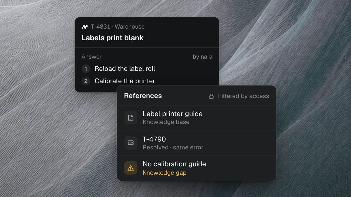 Product view: for the ticket “Labels print blank”, nara answers with two steps. Its references are a guide and a resolved ticket, and a missing guide is flagged as a knowledge gap.