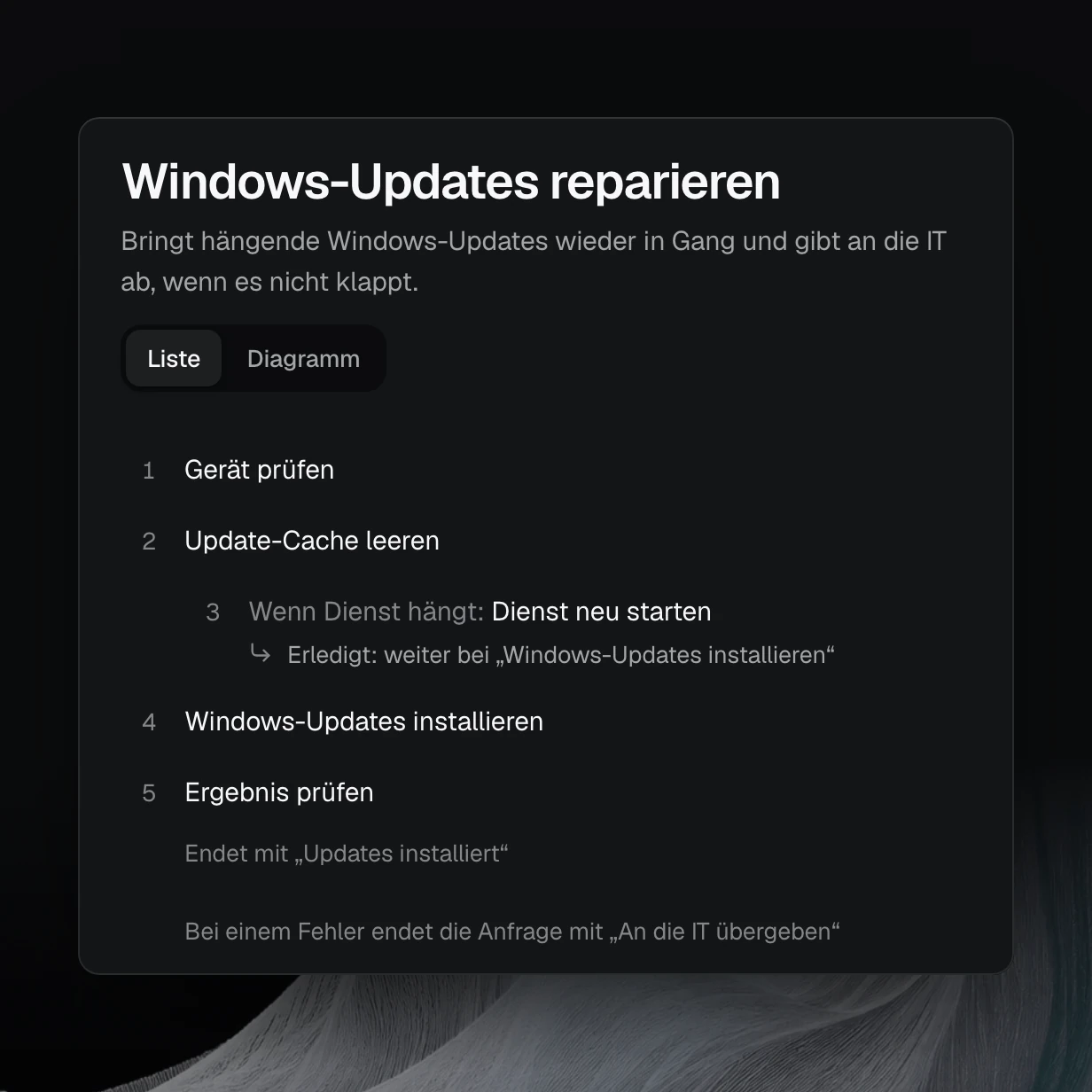 Produktansicht: Der Ablauf „Windows-Updates reparieren“ in nara: Gerät prüfen, Update-Cache leeren, bei hängendem Dienst neu starten, Windows-Updates installieren, Ergebnis prüfen.