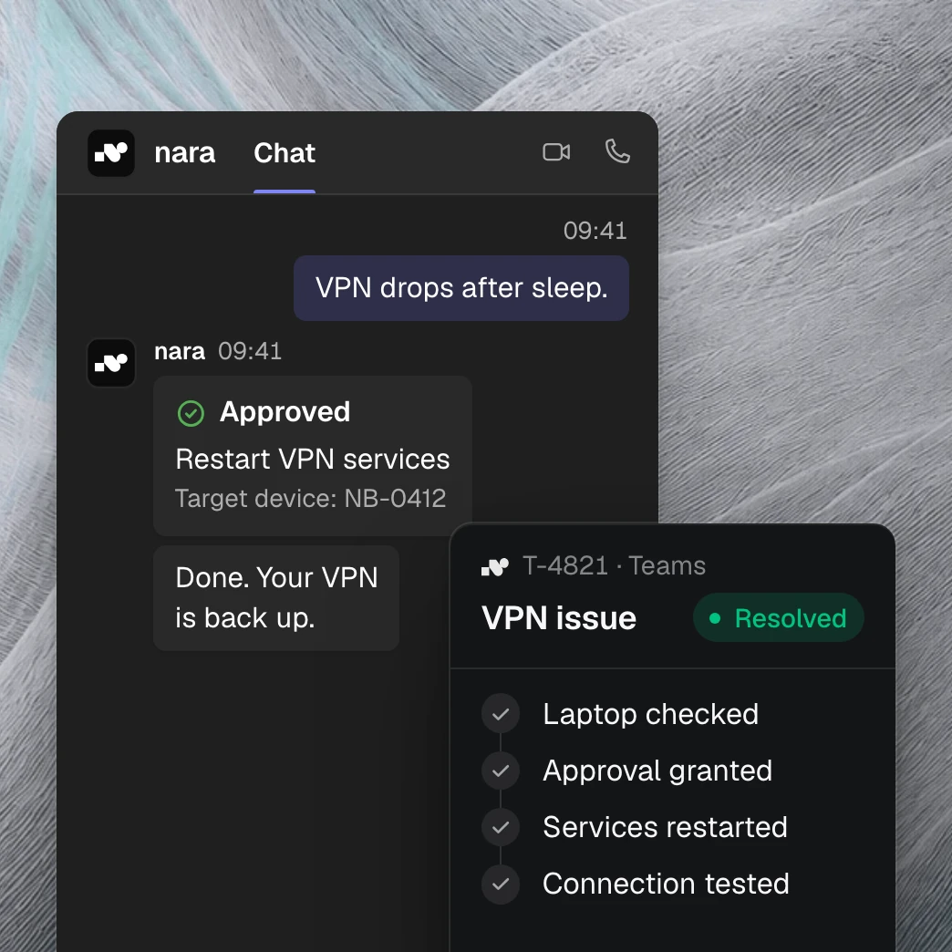 Product view: in Microsoft Teams, someone reports “VPN drops after sleep.” After approval, nara restarts the VPN services. The ticket shows every step and is resolved.